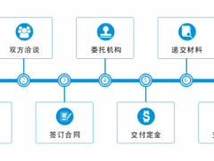 商標(biāo)轉(zhuǎn)讓的流程，你真的知道嗎？
